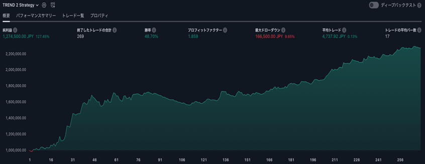 実績グラフ