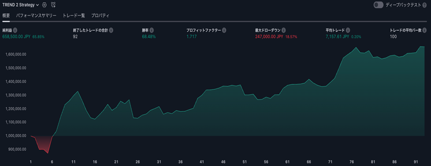 実績グラフ